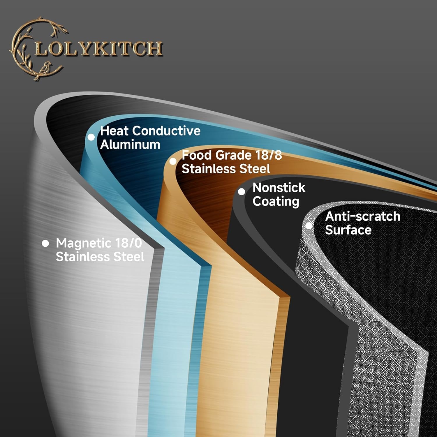image:imageLOLYKITCH 12 Inch Deep Frying Pan with Lid Nonstick 5QT TriPly Stainless Steel Saut Pan with Ceramic Coating PFOA amp PFOS Free Induction Cooking Skillet Dishwasher and Oven Safe7 QT with Lid