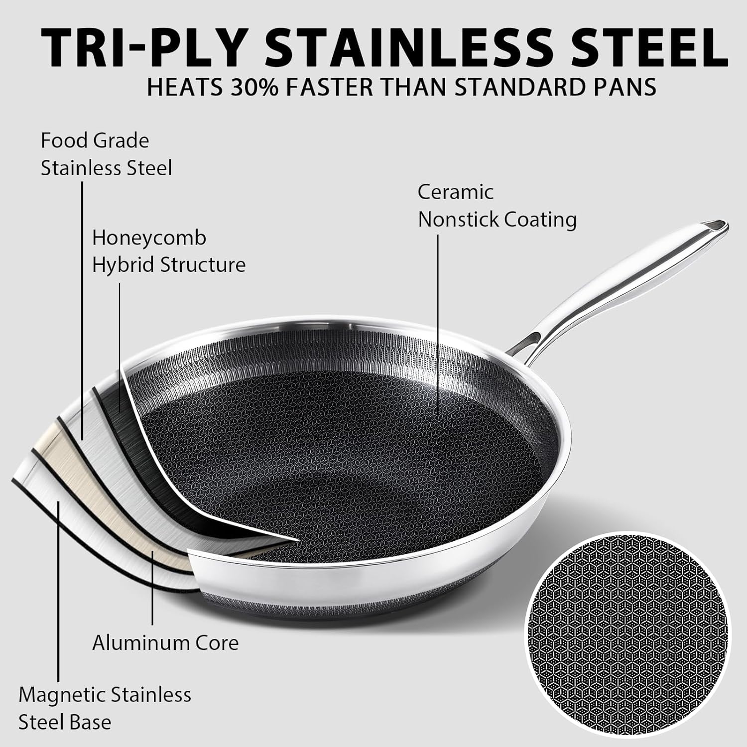image:imageLOLYKITCH 12 Inch Hybrid Nonstick Wok with Lid Honeycomb Stainless Steel Wok Pan Oven amp Dishwasher Safe Large Flat Bottom Wok for Electric amp Induction Cooktop Long Handle Ceramic Coating13 Inch with Lid