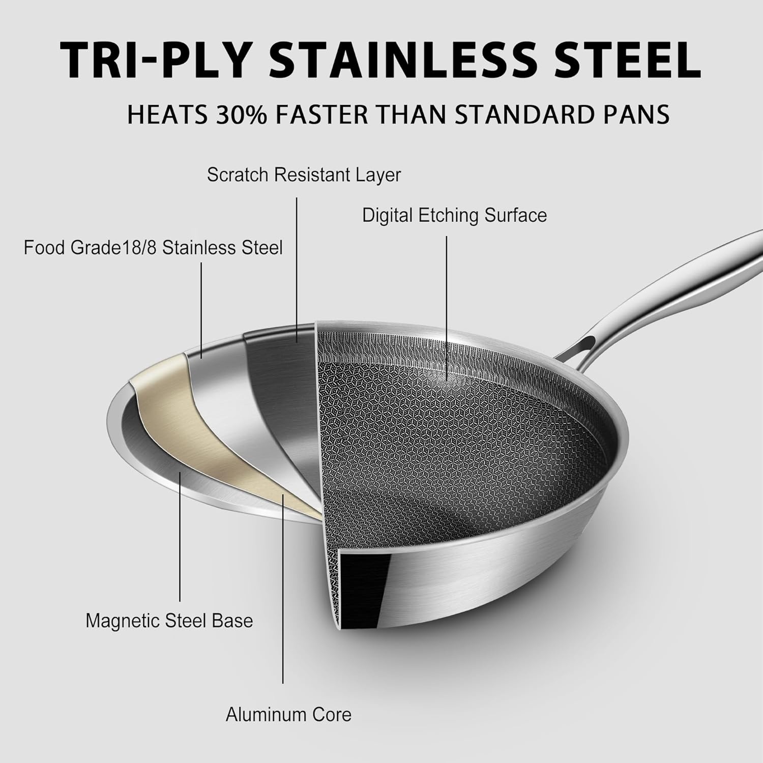 image:imageLOLYKITCH 12 Inch Hybrid Nonstick Wok with Lid Honeycomb Stainless Steel Wok Pan Oven amp Dishwasher Safe Large Flat Bottom Wok for Electric amp Induction Cooktop Long Handle Ceramic Coating12 Inch with Lid
