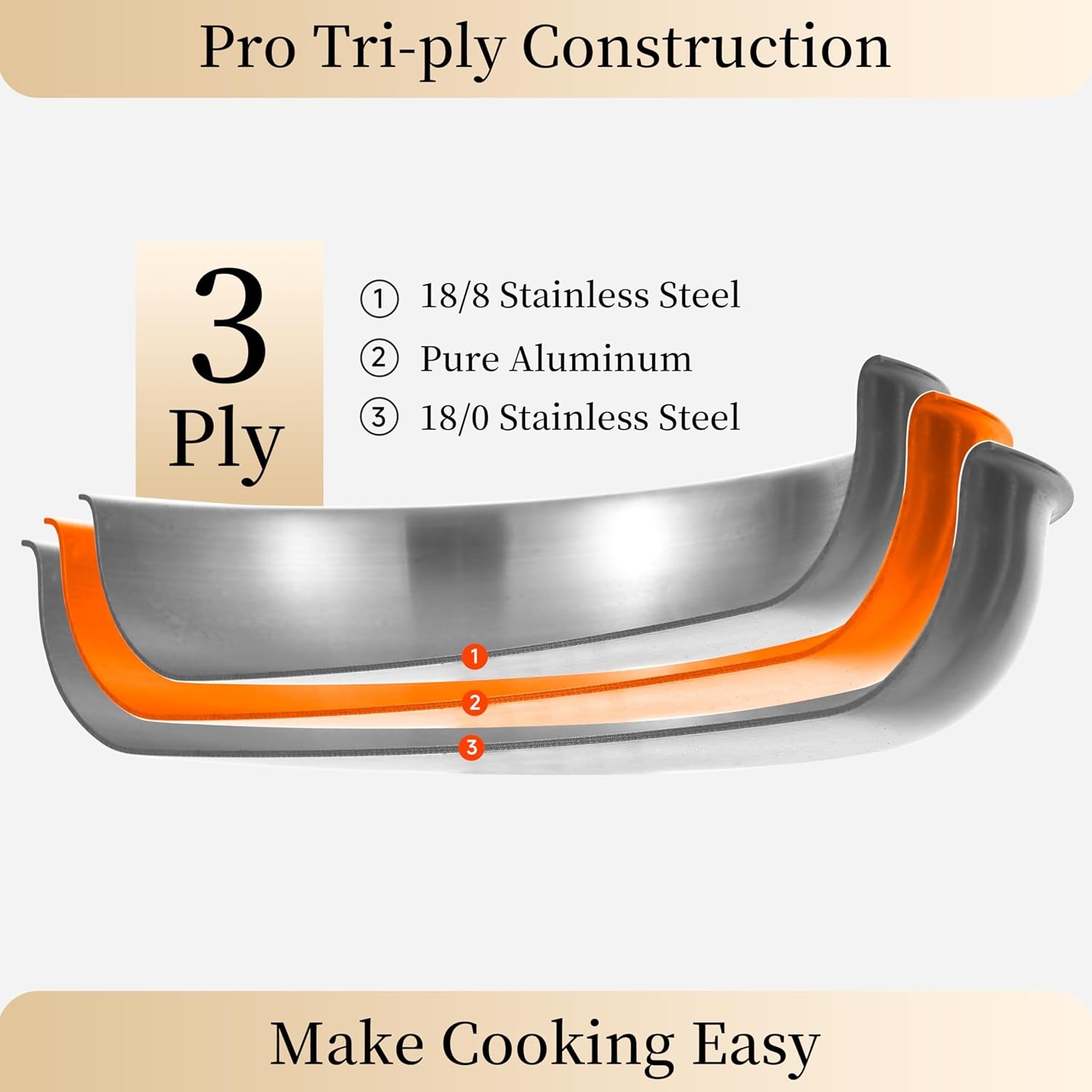 image:imageLOLYKITCH 5 Quarts TriPly Stainless Steel Saut Pan wih Lid 12 Inch Deep Frying PanJumbo CookerInduction Cooking PanDishwasher and Oven SafeDetachable Handle12 Inch 5 QT