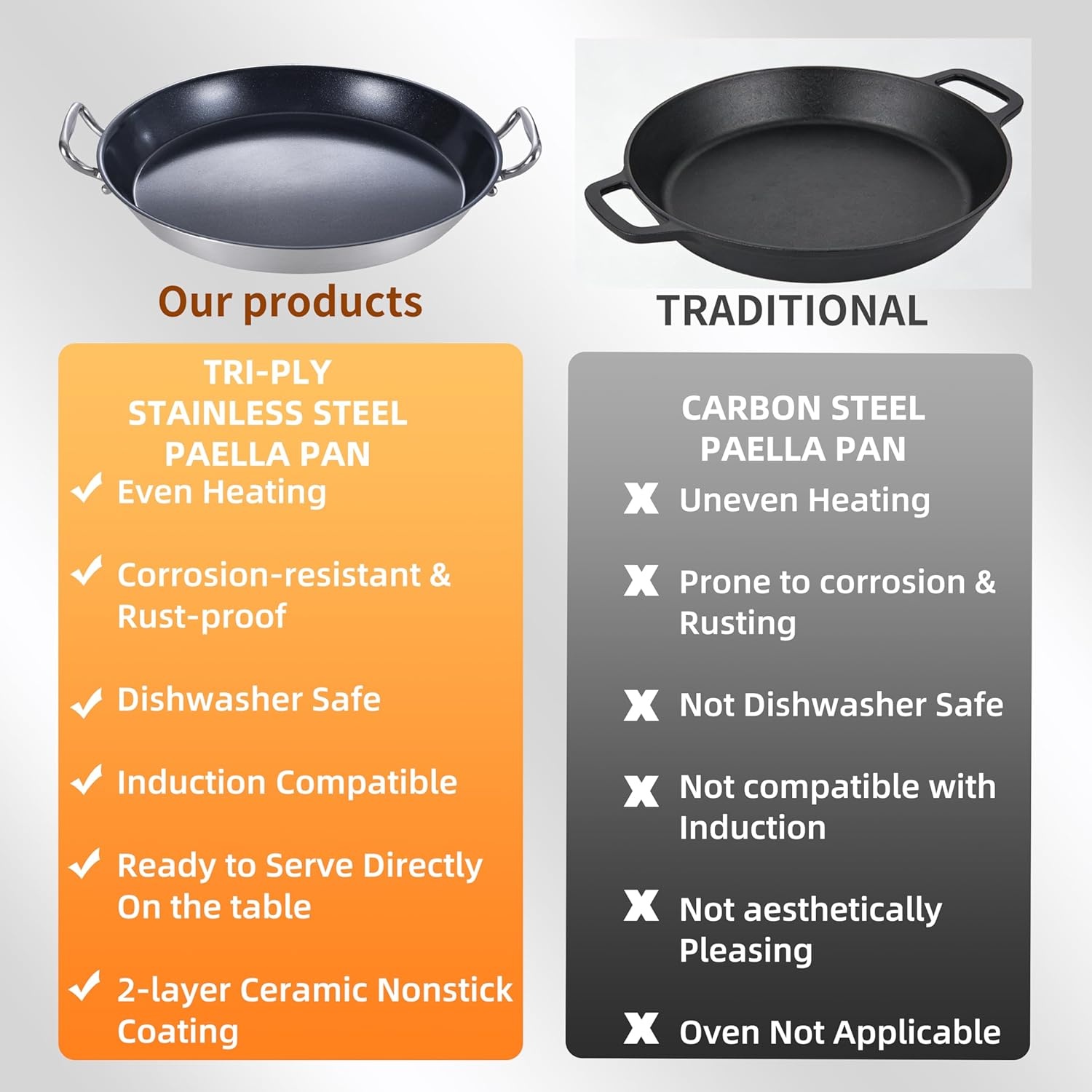 image:imageLOLYKITCH Nonstick Paella Pan with Lid 14 Inch Triply Stainless Steel Skillet Large Oven Safe Cookware for Family of 58 Rust Proof amp Warp Resistant Induction Compatible14 Inch